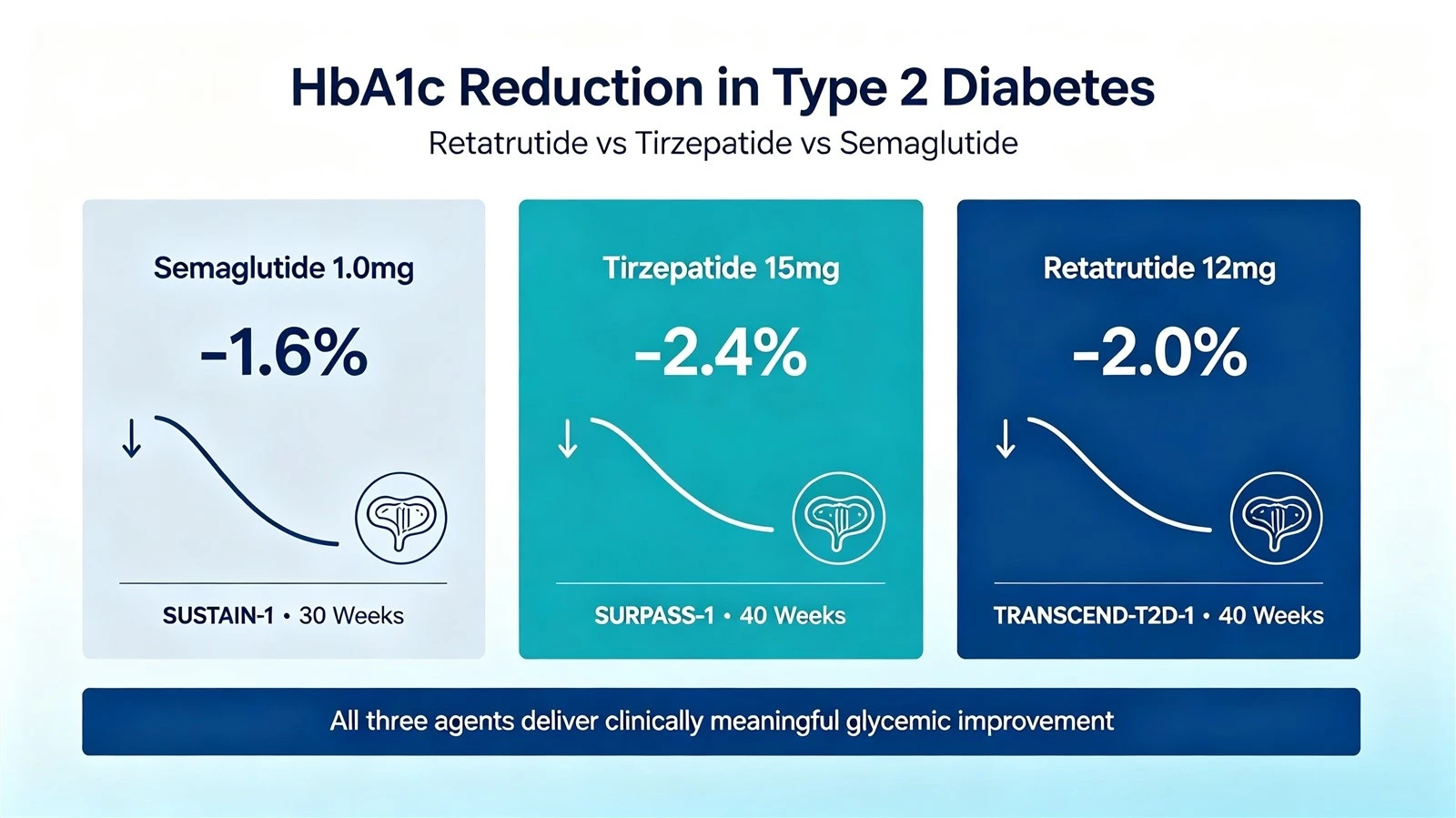 figure-3-hba1c-reduction-comparison-t2d-retatrutide-tirzepatide-semaglutidewebp figure-3-hba1c-reduction-comparison-t2d-retatrutide-tirzepatide-semaglutidewebp